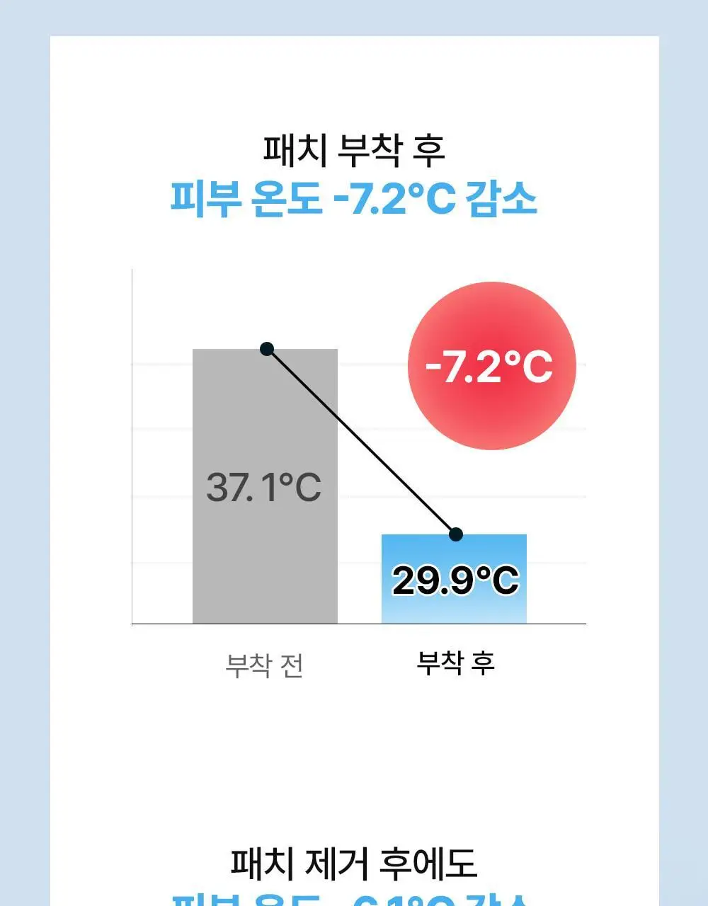 [쿨링/리프팅탄력] 셀퓨전씨 쿨링 썬 패치 4회분 (2ea x 4set) 상세페이지 15